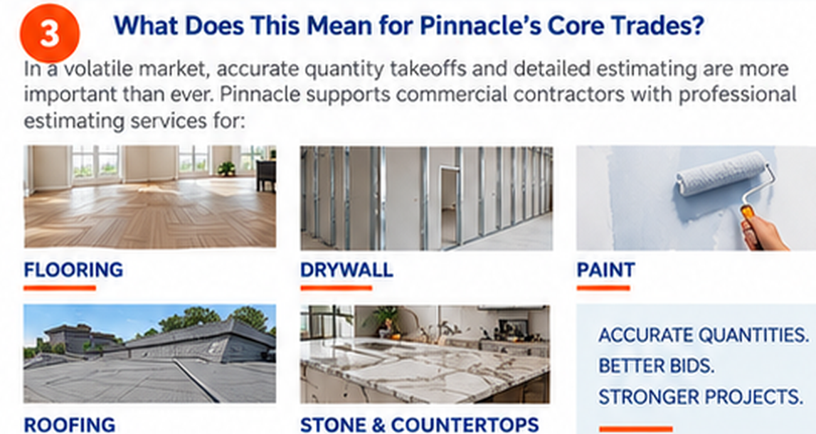 Pinnacle commercial estimating across flooring drywall paint roofing stone and countertops